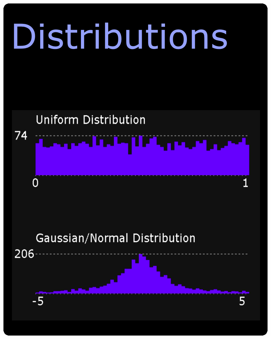 page_distribs